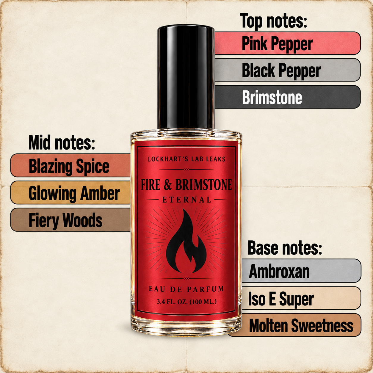 Fire_and_Brimstone_eternal_fragrance_notes.png
